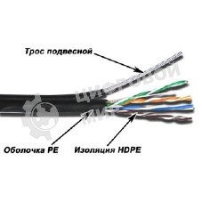 Кабель информационный Lanmaster TWT-5EUTP-OUT-TR кат.5е U/UTP не экранированный 4X2X24AWG PE внешний 305м черный