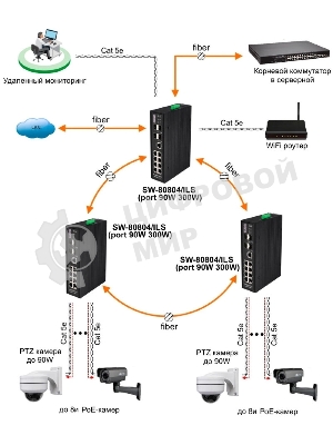 Коммутатор Osnovo SW-80804/ILS SW-80804/ILS(PORT 90W,300W) управляемый