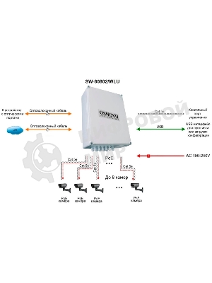 Коммутатор Osnovo SW-80802/WLU управляемый