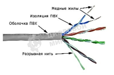Кабель информационный Lanmaster TWT-5EUTP кат.5е U/UTP не экранированный 4X2X24AWG PVC внутренний 305м серый