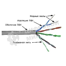 Кабель информационный Lanmaster TWT-5EUTP кат.5е U/UTP не экранированный 4X2X24AWG PVC внутренний 305м серый