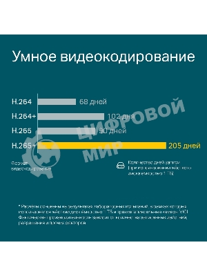 Турельная IP камера TP-Link VIGI C400HP-4 VIGI, 3 МП