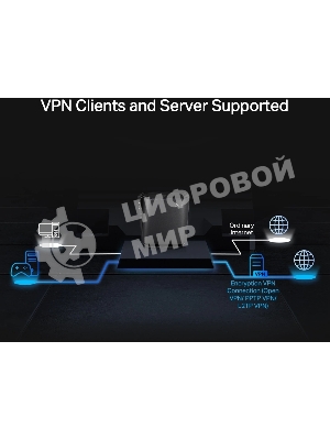 Двухдиапазонный роутер Wi-Fi 6 TP-Link Archer AX80 AX6000 с портом 2,5 Гбит/с