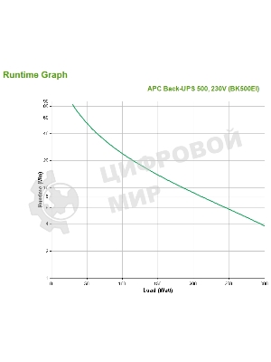 Источник бесперебойного питания APC Back-UPS BK500EI 300Вт 500ВА бежевый