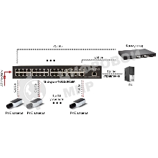 Инжектор OSNOVO Управляемый гигабитный PoE инжектор на 16 портов, PoE на порт до 30W, суммарно PoE до 250W, БП встроен