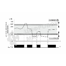 Реле напряжения CP-721 (50-450В 30А 2 модуля IP20 монтаж на DIN-рейке)(аналог УЗМ) F&F EA04.009.003