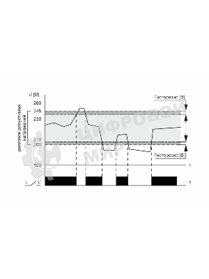 Реле напряжения CP-721 (50-450В 30А 2 модуля IP20 монтаж на DIN-рейке)(аналог УЗМ) F&F EA04.009.003