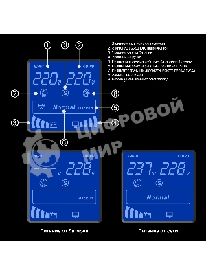 Источник бесперебойного питания ExeGate EX292632RUS SpecialPro Smart LLB-2000.LCD.AVR.2SH.RJ.USB