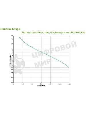 Источник бесперебойного питания APC Back-UPS BX2200MI-GR 1200Вт 2200ВА черный