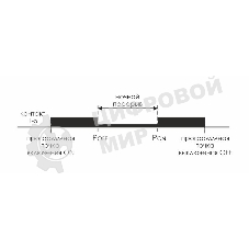 Реле времени PCZ-525 (1канал астрономическое 24-264В AC/DC 16А 1перекл. IP20 монтаж на DIN-рейке) F&F EA02.002.005