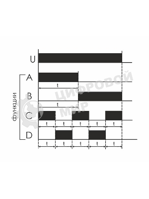 Реле времени PCU-510 (многофункц. 230В 2х8А 2перекл. IP20 монтаж на DIN-рейке) F&F EA02.001.009